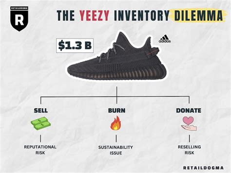 adidas yeezy inventory